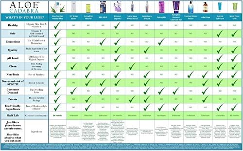 Aloe Cadabra Natural Water Based Vaginal Moisturizer, Organic Aloe Non-Staining, pH Balanced (Unscented 2.5 Ounces, 1 Pack)