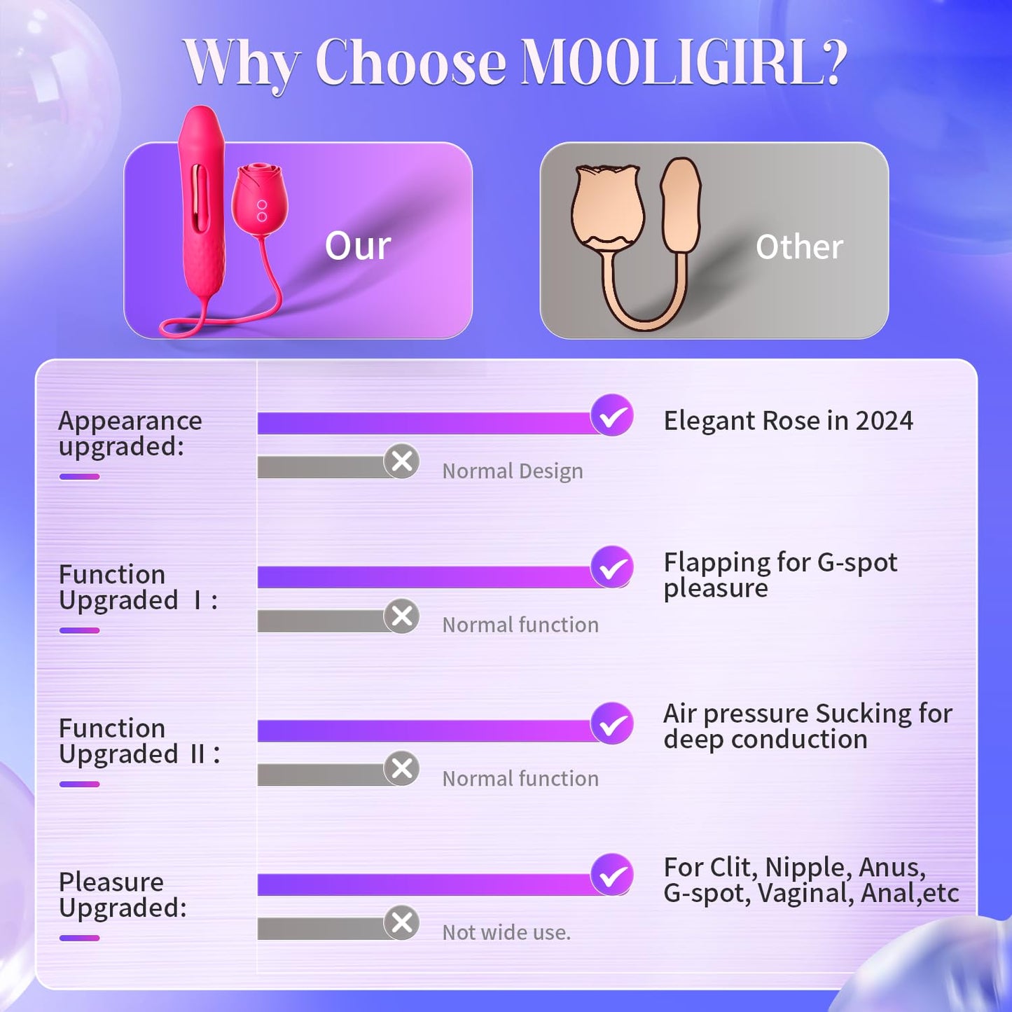 Dildo Vibrator Women Sex Toys - MOOLIGIRL APP Control Rose Sucking Vibrater & Vibrating & Thrusting Dildos for Clit Nipple G Spot Anal Stimulation, 10 Modes Tongue Sucker Adult Toy for Couples Games